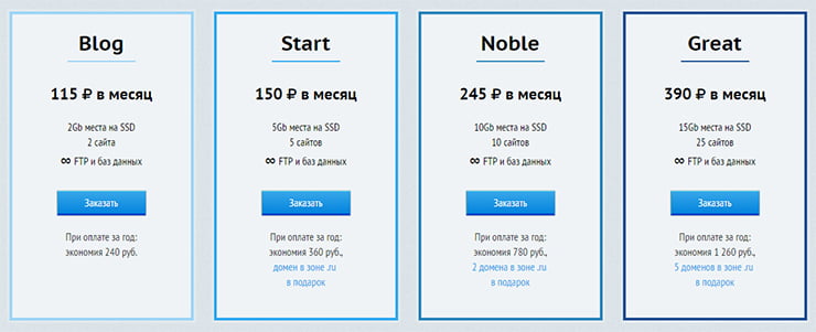 Хостинг для интернет-магазина